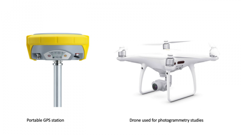 GPS, Drone equipment